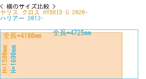 #ヤリス クロス HYBRID G 2020- + ハリアー 2013-